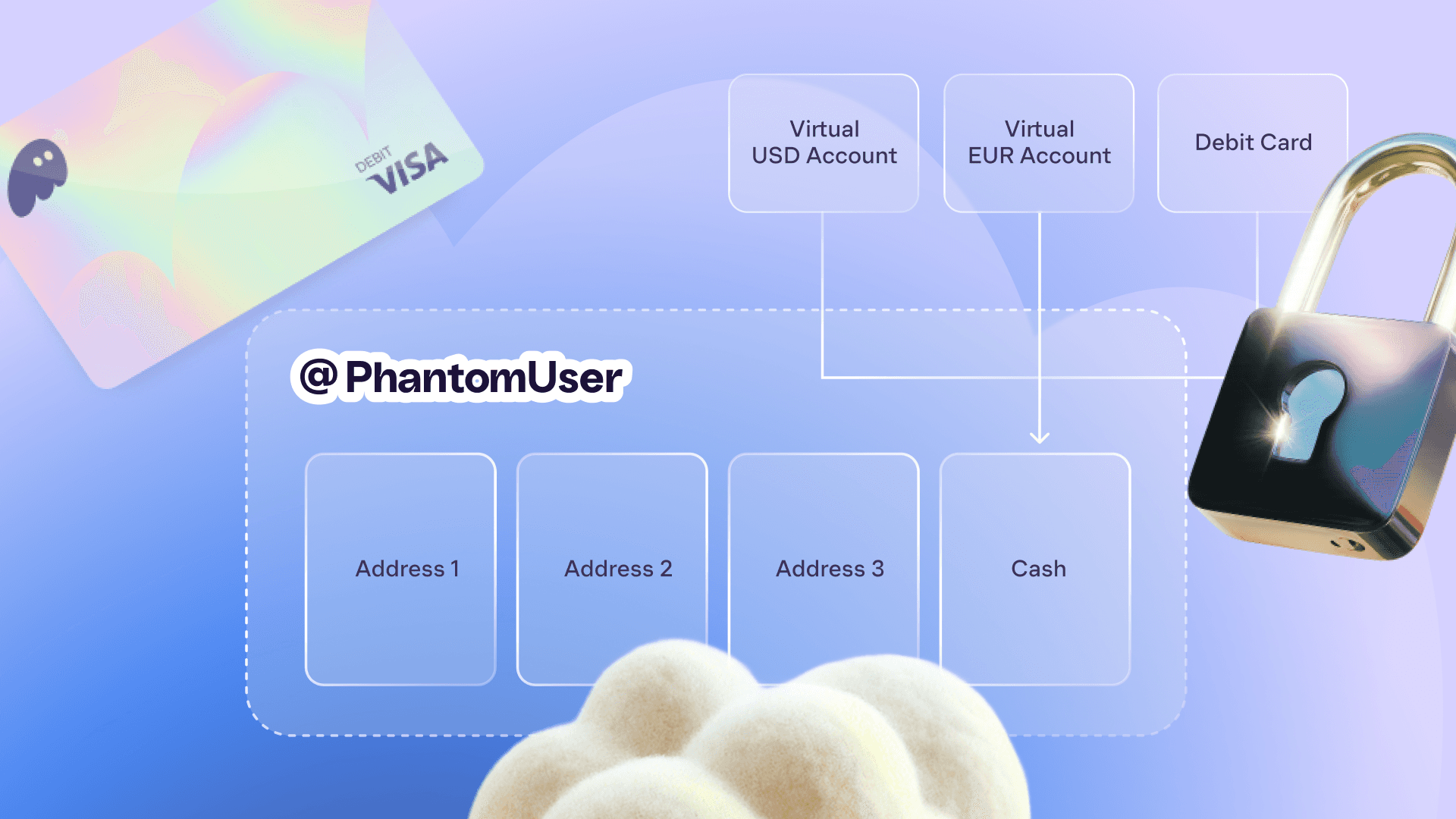Cash Diagram.png