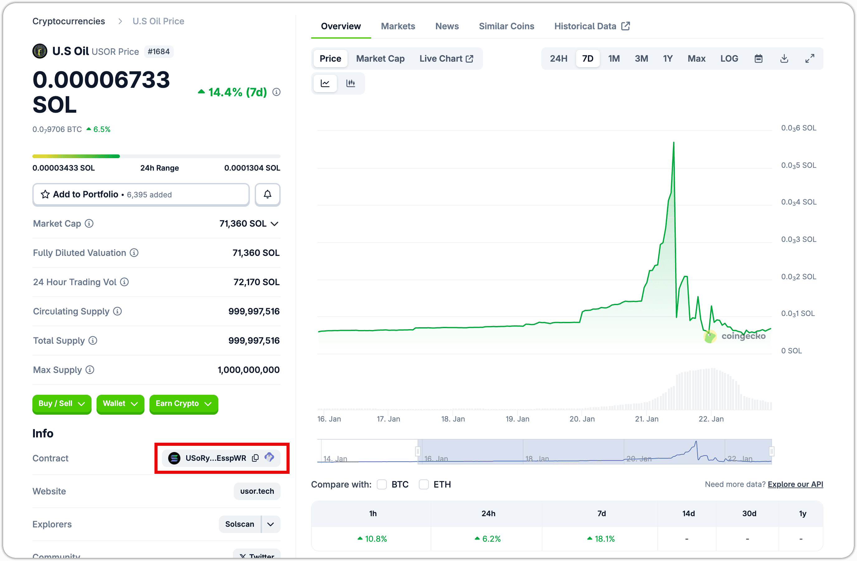 CoinGecko token page showing the Contract section with a copy icon